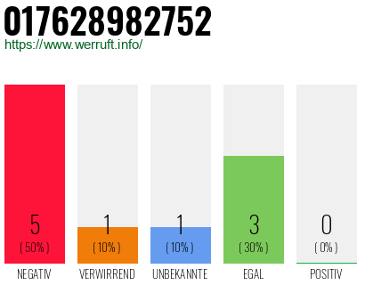 Rufnummer 017628982752 Telefonnummer 017628982752