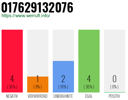Rufnummer 017629132076 Telefonnummer 017629132076