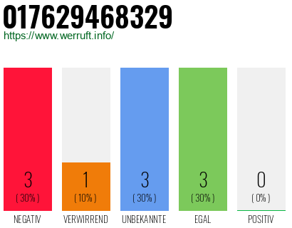 Telefonnummer 017629468329