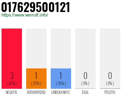 Rufnummer 017629500121 Telefonnummer 017629500121