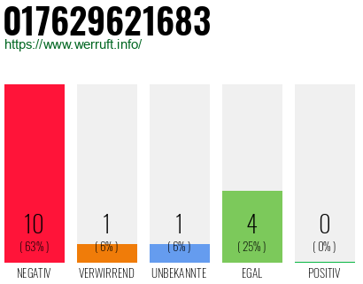 Rufnummer 017629621683 Telefonnummer 017629621683