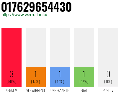 Rufnummer 017629654430 Telefonnummer 017629654430