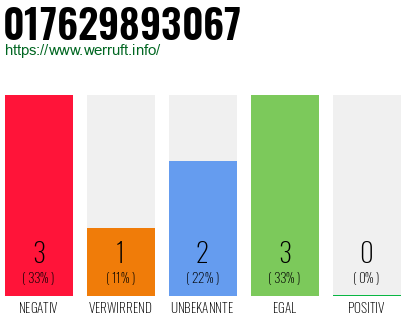 Rufnummer 017629893067 Telefonnummer 017629893067