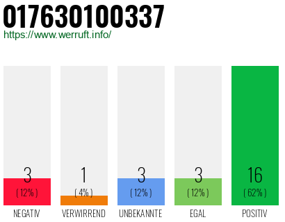 Rufnummer 017630100337 Telefonnummer 017630100337