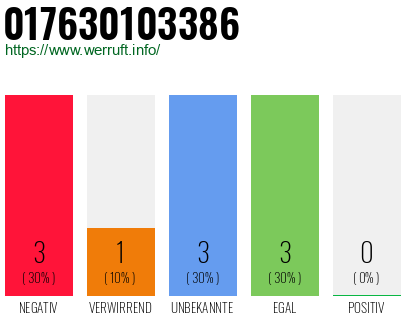 Telefonnummer 017630103386