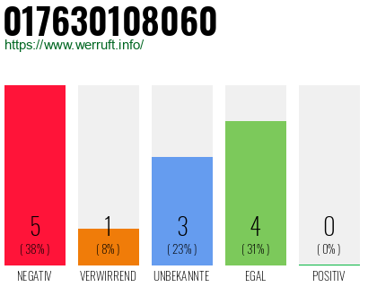 Rufnummer 017630108060 Telefonnummer 017630108060