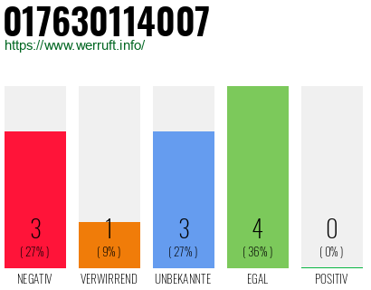 Rufnummer 017630114007 Telefonnummer 017630114007