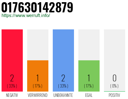 Telefonnummer 017630142879