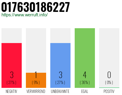 Rufnummer 017630186227 Telefonnummer 017630186227