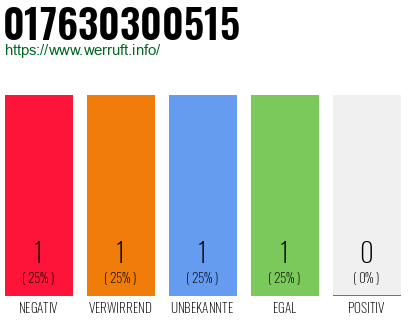 Telefonnummer 017630300515