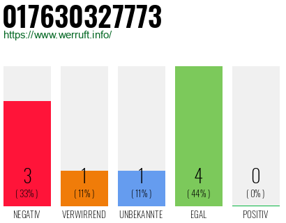 Rufnummer 017630327773 Telefonnummer 017630327773