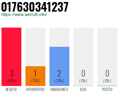 Rufnummer 017630341237 Telefonnummer 017630341237