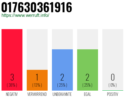 Rufnummer 017630361916 Telefonnummer 017630361916