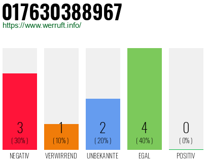 Rufnummer 017630388967 Telefonnummer 017630388967