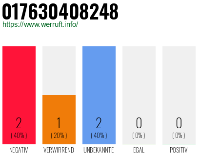 Telefonnummer 017630408248
