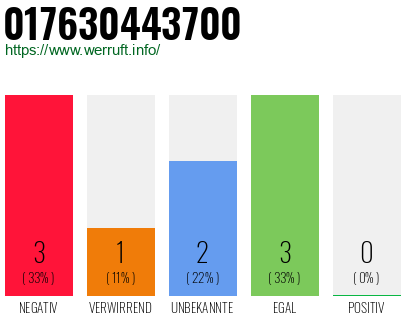 Telefonnummer 017630443700