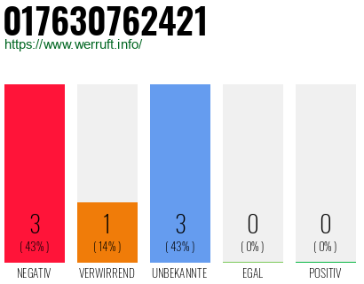 Rufnummer 017630762421 Telefonnummer 017630762421