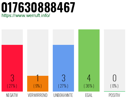 Rufnummer 017630888467 Telefonnummer 017630888467