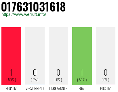 Telefonnummer 017631031618