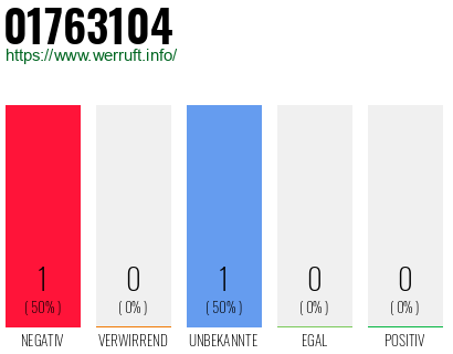 Telefonnummer 01763104
