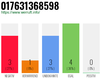 Telefonnummer 017631368598