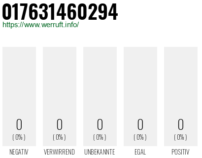 Telefonnummer 017631460294