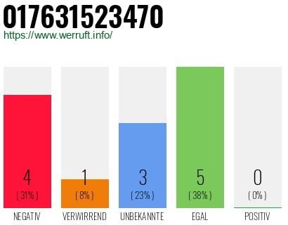 Rufnummer 017631523470 Telefonnummer 017631523470
