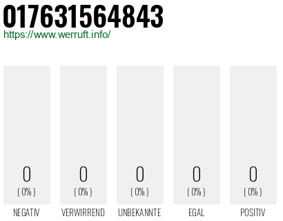 Telefonnummer 017631564843