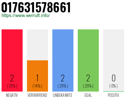 Telefonnummer 017631578661