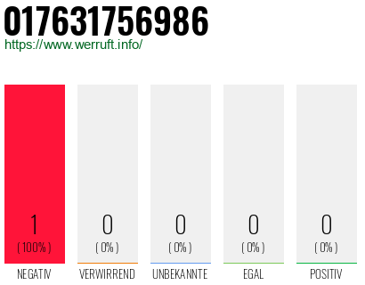 Telefonnummer 017631756986