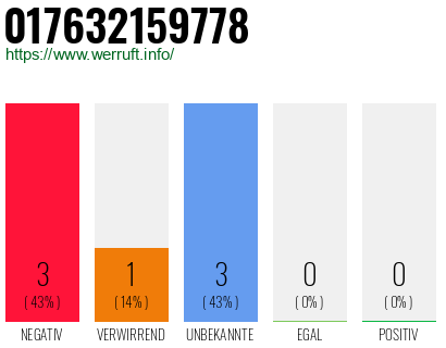 Telefonnummer 017632159778