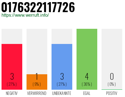 Rufnummer 0176322117726 Telefonnummer 0176322117726