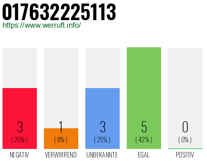 Telefonnummer 017632225113