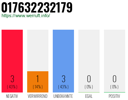 Rufnummer 017632232179 Telefonnummer 017632232179