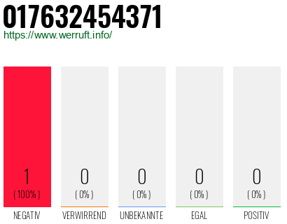 Rufnummer 017632454371 Telefonnummer 017632454371