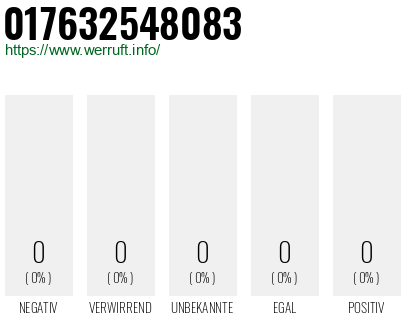 Telefonnummer 017632548083