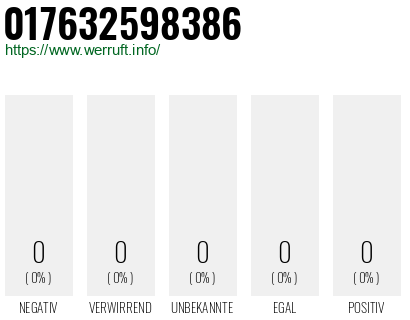 Telefonnummer 017632598386