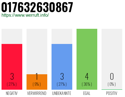 Rufnummer 017632630867 Telefonnummer 017632630867