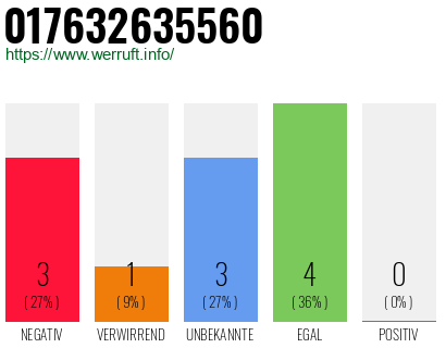 Telefonnummer 017632635560