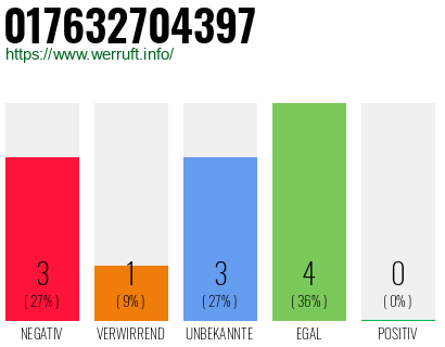 Rufnummer 017632704397 Telefonnummer 017632704397
