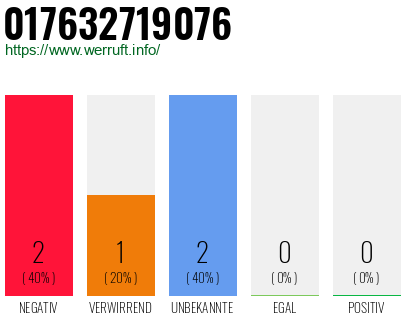 Telefonnummer 017632719076