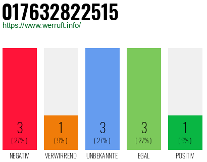 Rufnummer 017632822515 Telefonnummer 017632822515