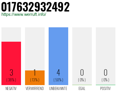 Rufnummer 017632932492 Telefonnummer 017632932492
