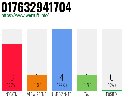 Rufnummer 017632941704 Telefonnummer 017632941704