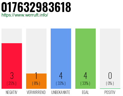 Rufnummer 017632983618 Telefonnummer 017632983618