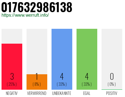 Telefonnummer 017632986138