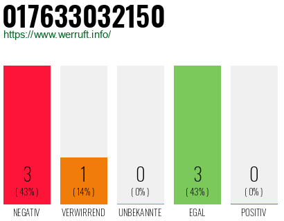 Rufnummer 017633032150 Telefonnummer 017633032150