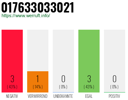 Rufnummer 017633033021 Telefonnummer 017633033021