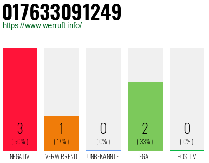 Rufnummer 017633091249 Telefonnummer 017633091249