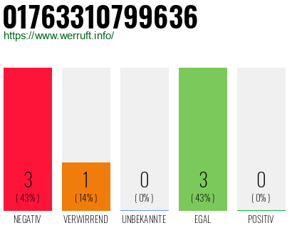 Rufnummer 01763310799636 Telefonnummer 01763310799636